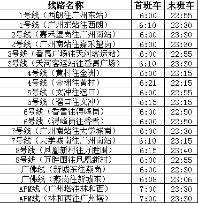 乘地铁至地铁人和站或龙归站 随后搭乘724路公交车或728路公交车