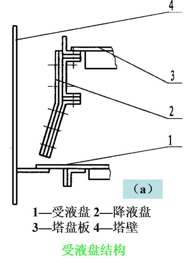 受液盘结构图图片