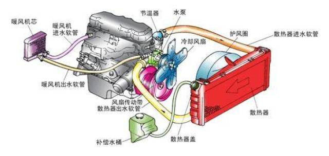 汽车散热器结构图片