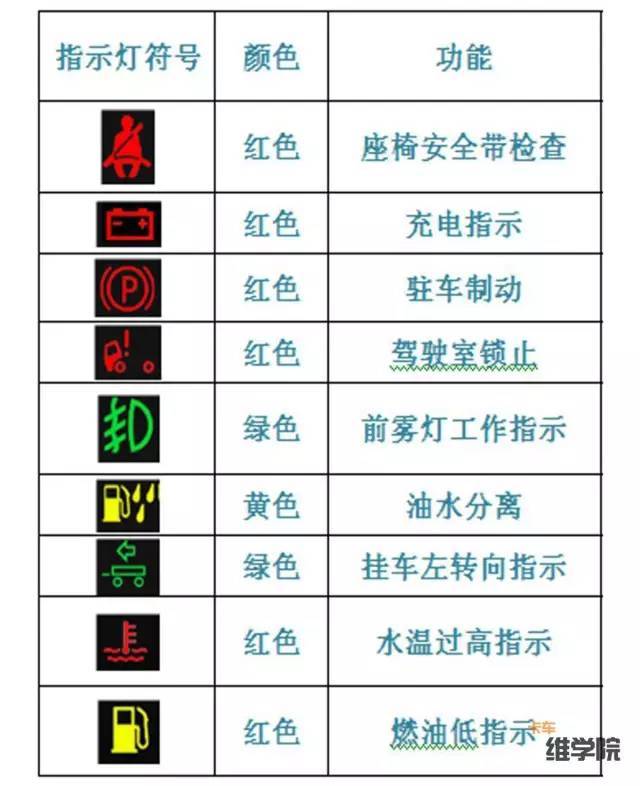 豪沃t7仪表指示灯图解图片