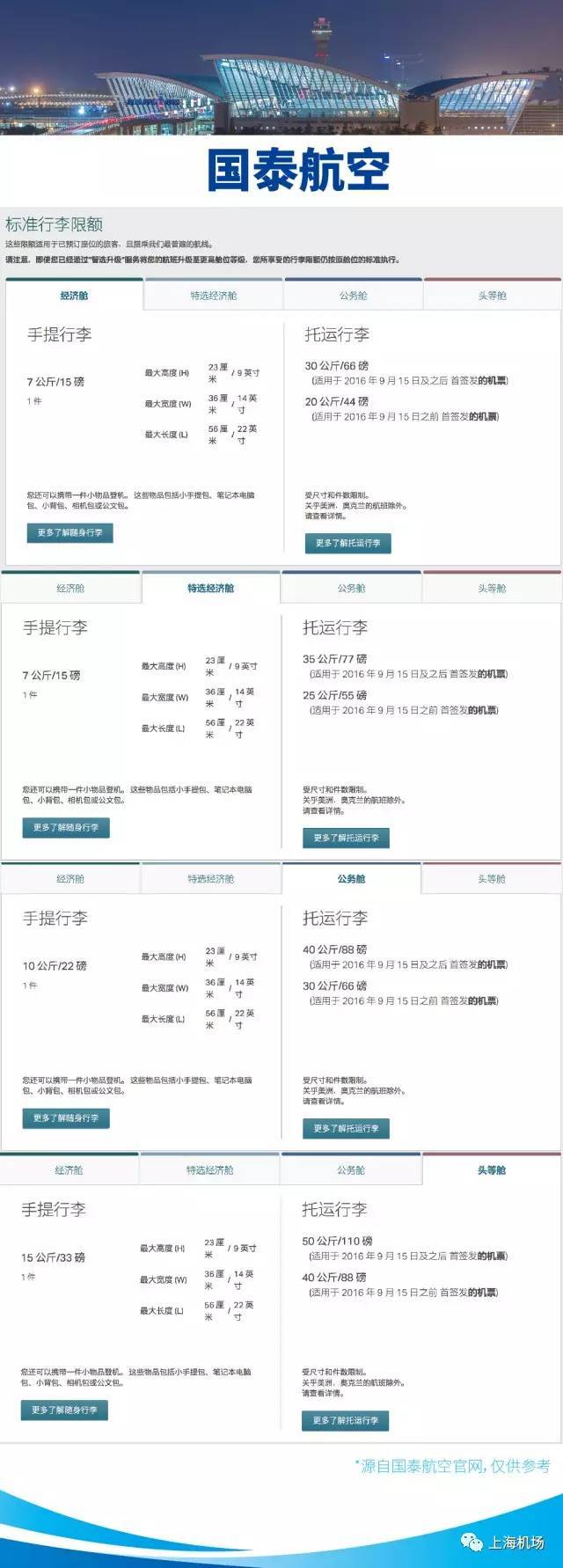 @常熟人:乘飞机时随身行李大小有规定,赶紧看