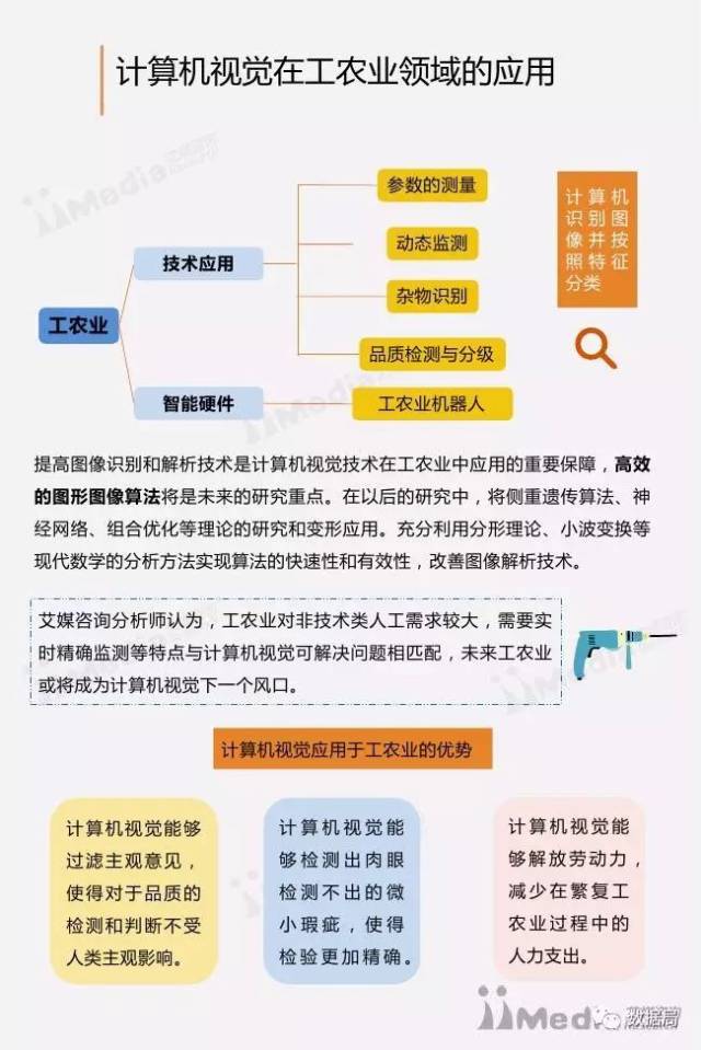 计算机视觉识别