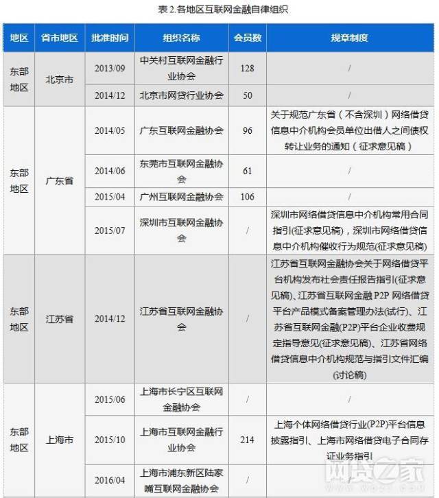 出借人登记