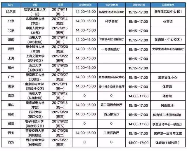 移动、电信、华为、中兴2018校园招聘计划