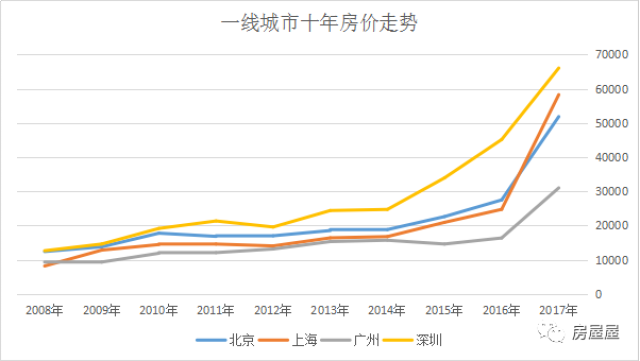 2020年中國房價的獨家深度分析未來5年中國房價走勢將如何