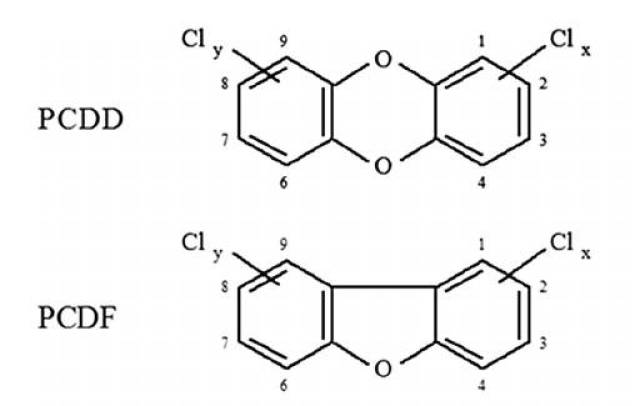上方氯聯苯戴奧辛(pcdds)的結構,下方多氯二聯苯呋喃(pcdfs)的