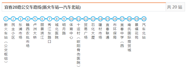 宜春31路公交车路线图图片