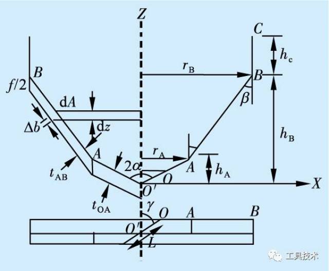 碳纖維複合材料孔加工研究現狀