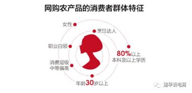 探寻绿色餐桌：健康食材的选择与搭配