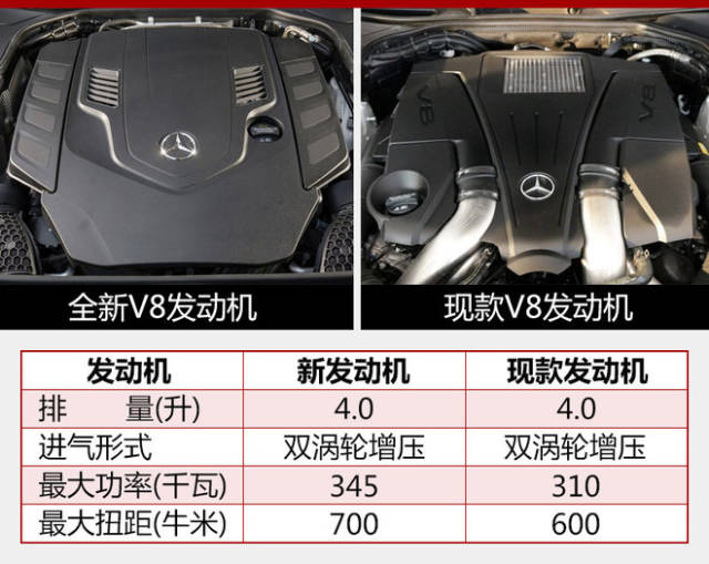 2018款奔驰s450 s560coupe双门轿跑车