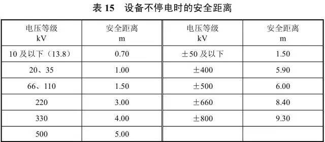 自打我上班以来 就独得安规恩宠