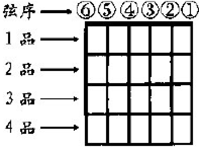 【吉他教学】新手必备，五分钟看懂和弦图！_搜狐网
