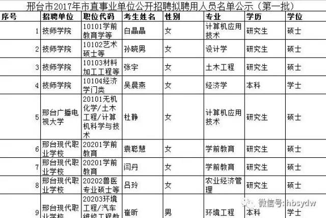 邢台招聘市场观察:挑战与机遇并存