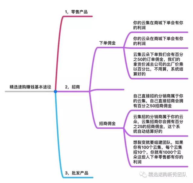 微友