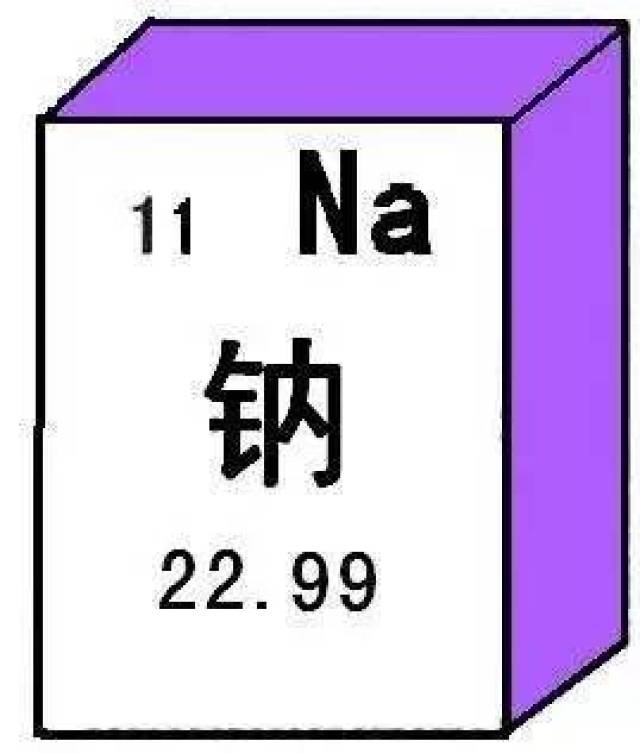 钠的分子量 搜狐网