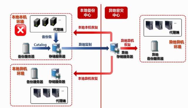 鼎甲科技:備份容災市場的深耕者