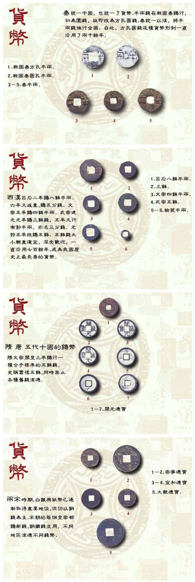 中国古代货币大全_搜狐网