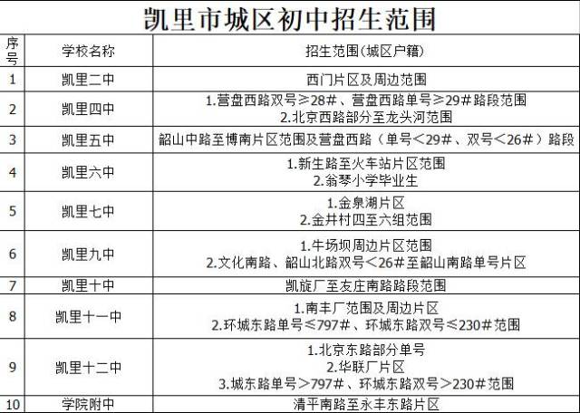 凯里市小学学区划分情况表已出,再也不用纠结啦!