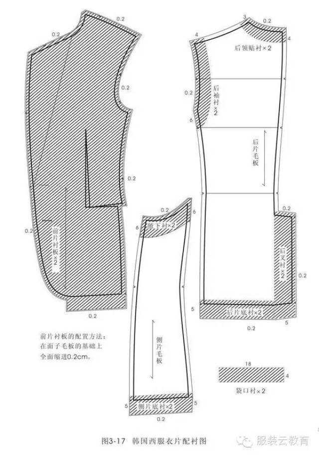 西装辅料