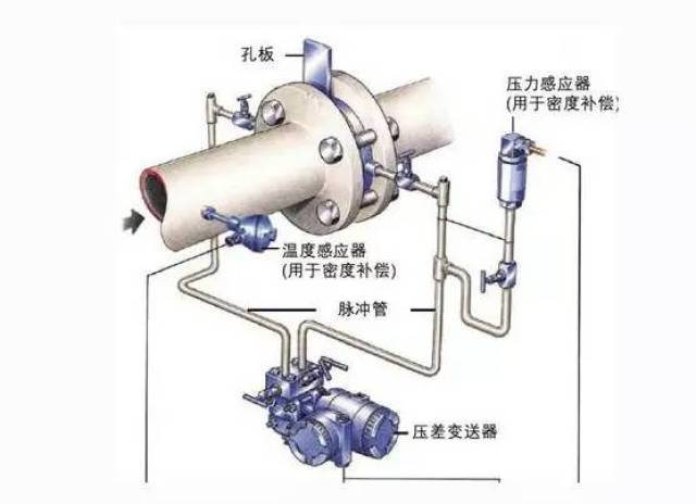 节流件排泄孔示意图图片