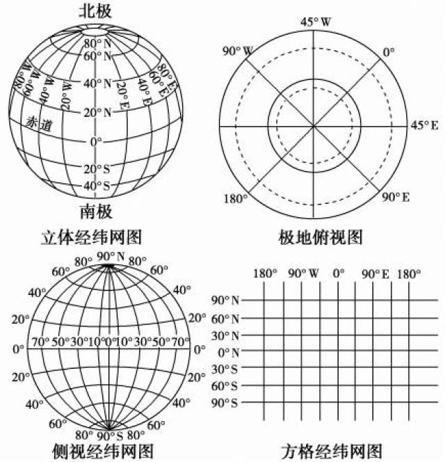 在地球仪或地图上,经线和纬线相互交织,就构成经纬网.
