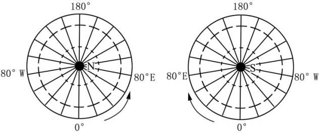 地球北逆南顺演示图片