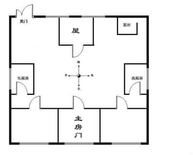 坎宅巽门震灶图解图片