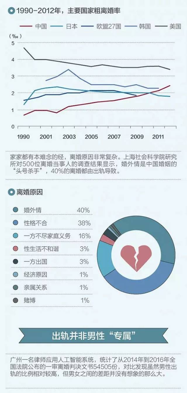 婚姻外遇调查