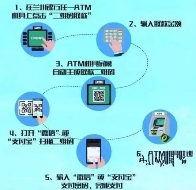 你知道吗：支付宝和微信可以在atm上面直接提现了？