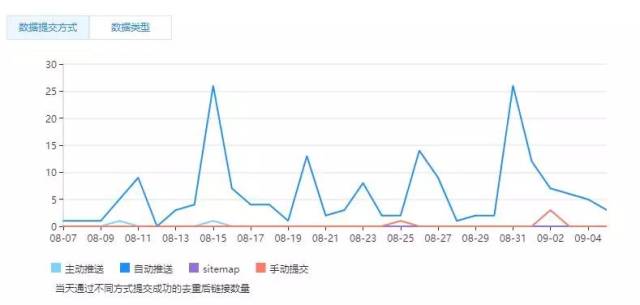 收录入口提交百度网址怎么填_百度网址收录提交入口_收录入口提交百度网址怎么弄