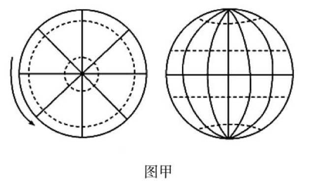 经纬网地球侧视图图片