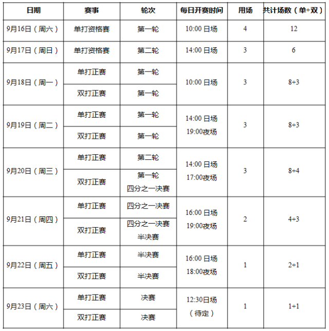 2025中国网球公开赛_中网赛程签表+直播比分一网打尽德约无缘2025上海网球大师赛决赛赛后夸对手但拒不透露身体状况