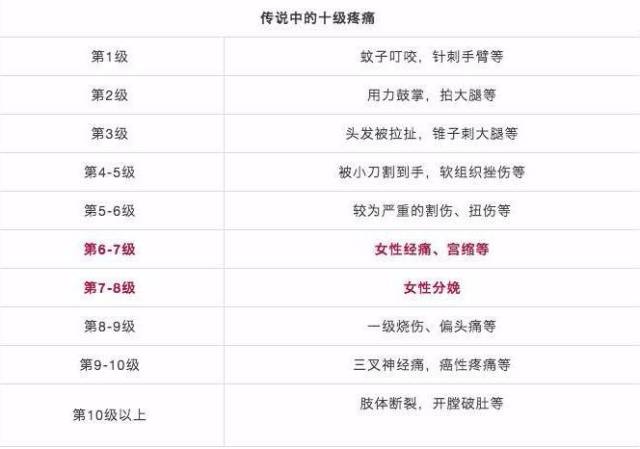 疼痛分级标准0到10图片