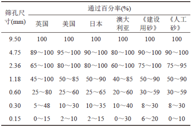 砂石批发市场的行业动态解析