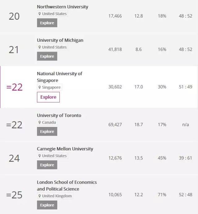 2018Times世界大学排名出炉!加拿大4所VS中