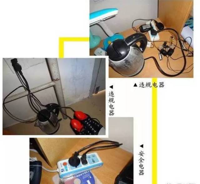 四,用電線短路引發火災