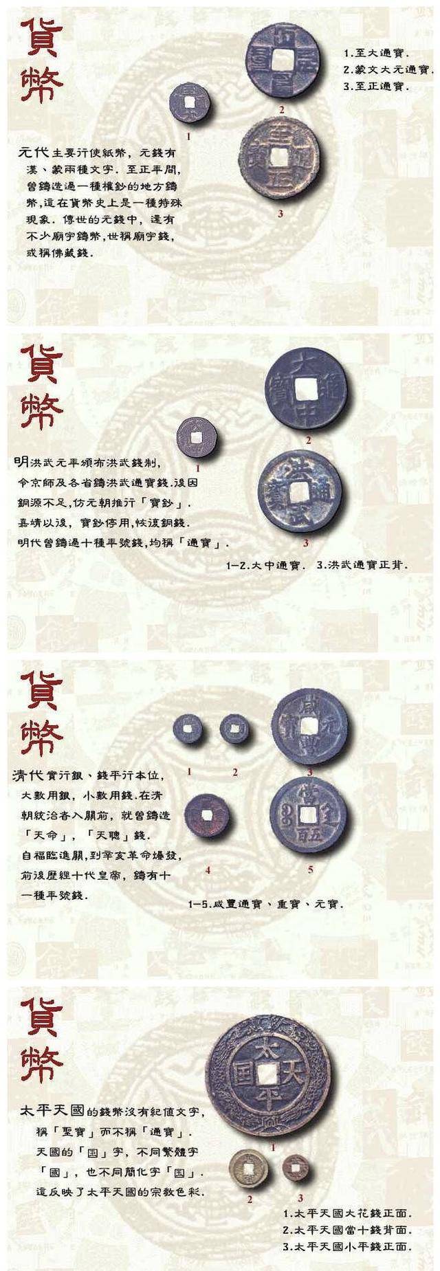 中国古代貨幣 兼容并蓄蔚为大观——中国古代货币一览_光明网
