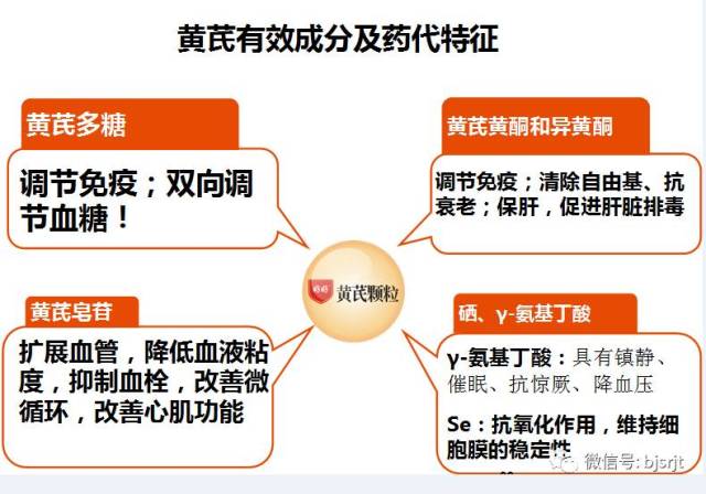 认识黄芪颗粒