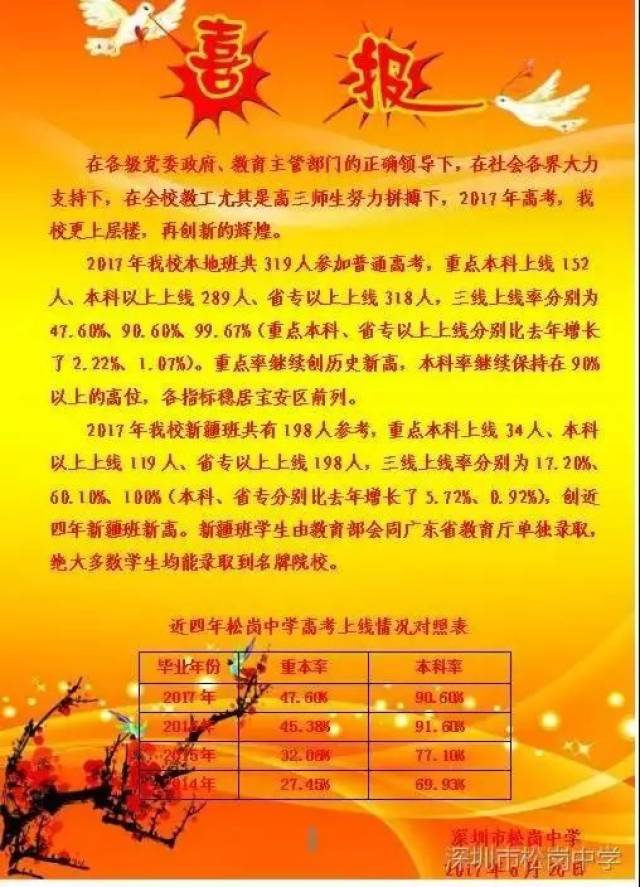 松岗中学近几年中考录取分数与高考成绩!你简直不敢相信.