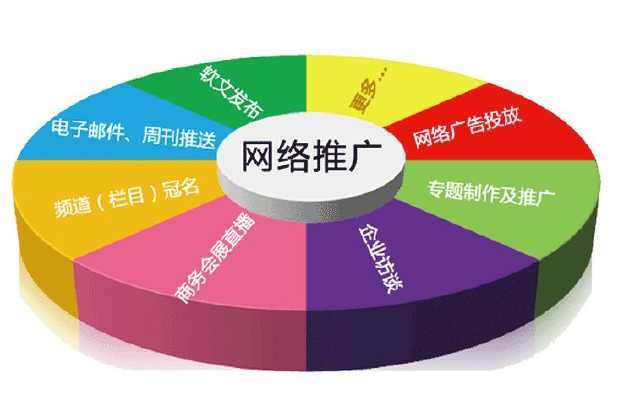 重庆网站推广
