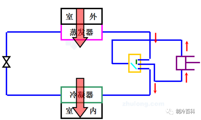 連載┃全方位攻略 --- 暖通空調系統的分類,原理,選型與設計(上篇)