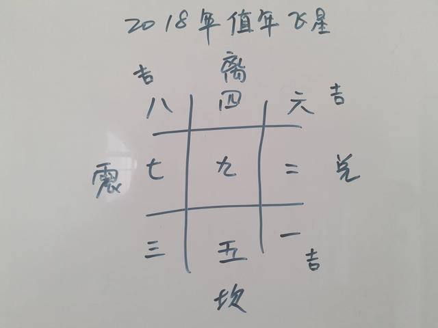 兑宅篇2018年吉之助力方使用_手机搜狐网