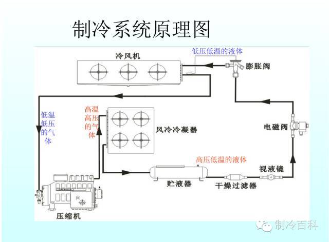 冷库制冷原理图讲解图片