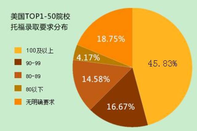 高薪好就業,美國理工類專業該如何申請?