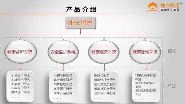 智能养老系统的创新与应用