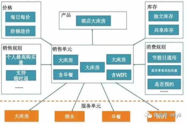 酒店托管运营：共享住宿新时代