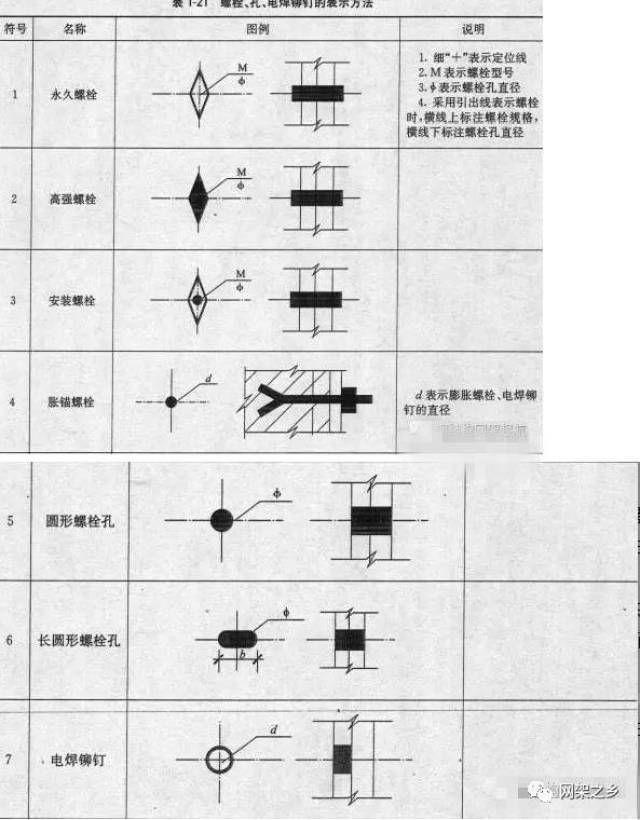 化学锚栓符号图片