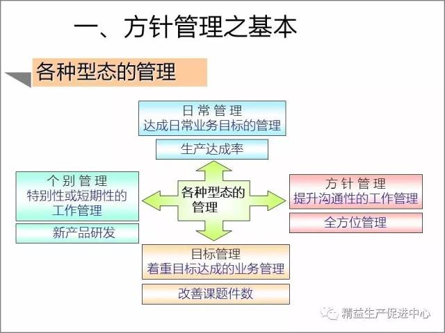 方针管理(73页ppt附免费下载【精益学堂】2017-9-12 第937期