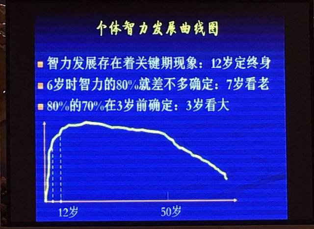 成年的追踪研究,西方心理学的个体智力发展曲线图印证了中国一句老话