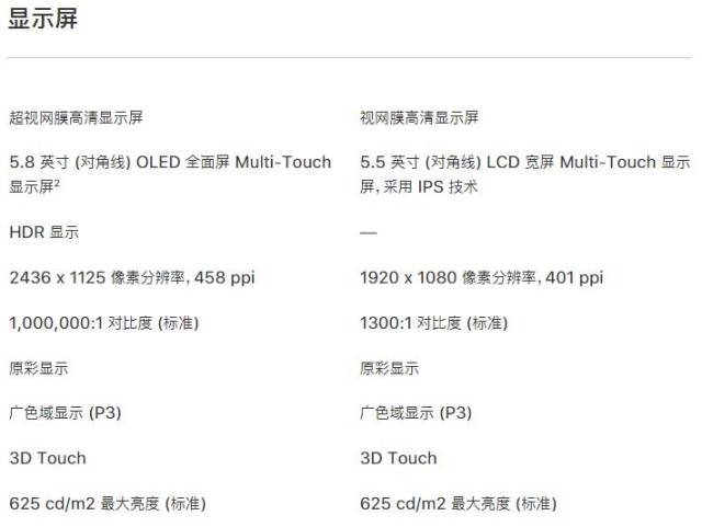 Iphone8 plus和Iphone X功能区别:看完后竟然就